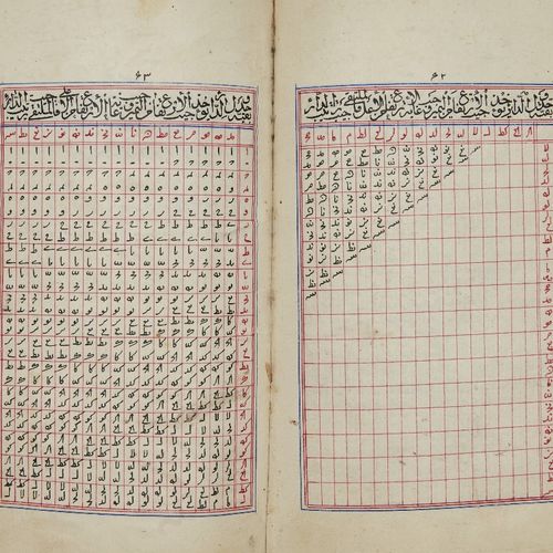 Null Khulasat al-Taqvim and other astronomical and astrological treatises,

Comp&hellip;