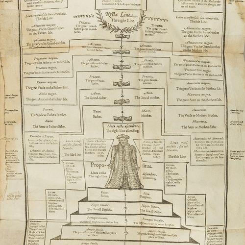 Sir Edward Coke Coke (Sir Edward) The First Part of the Institutes of the Lawes &hellip;