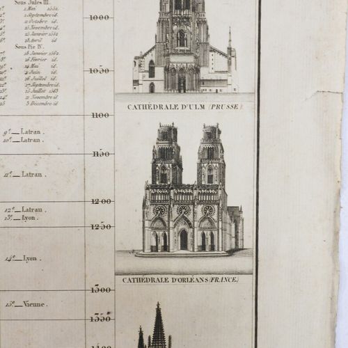Null [Cathédrale Ste-Croix d'Orléans] Tableau de l'histoire de l'Eglise rédigée &hellip;