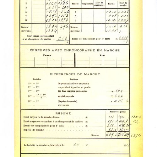 Patek Philippe & Cie. 精美的日内瓦锚式天文表--带有原始的表壳和日内瓦天文台的Bulletin de Marche副本

，机芯编号193&hellip;