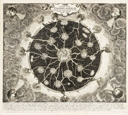 Athanasius Kircher, *Systema Ideale Pyrophylacioru