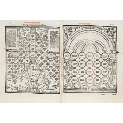 Hermosa edición veneciana de las Decretales del pa