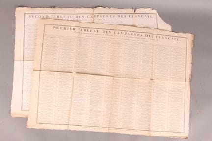 [MILITARIA].
Láminas de las campañas de los france