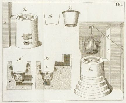 Chemistry - Tenner, Johann Gottlob. Instructions f