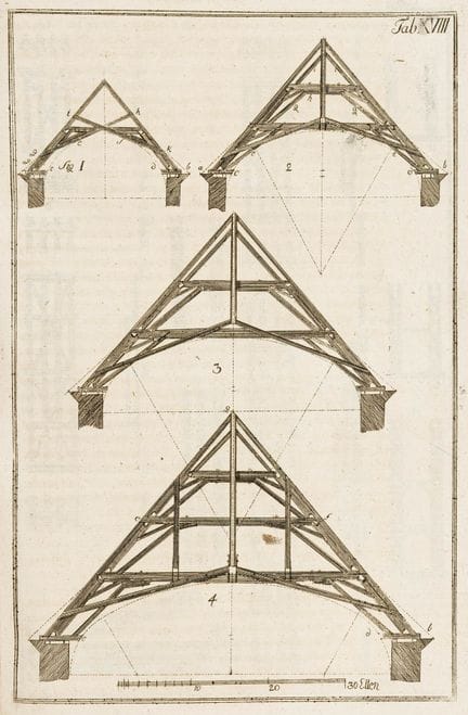 Técnica - Artesanía - Reuss, Christian Gottlieb. M