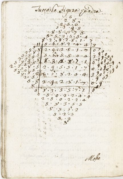 Cábala - Della Kabala Numerica. Manuscrito italian