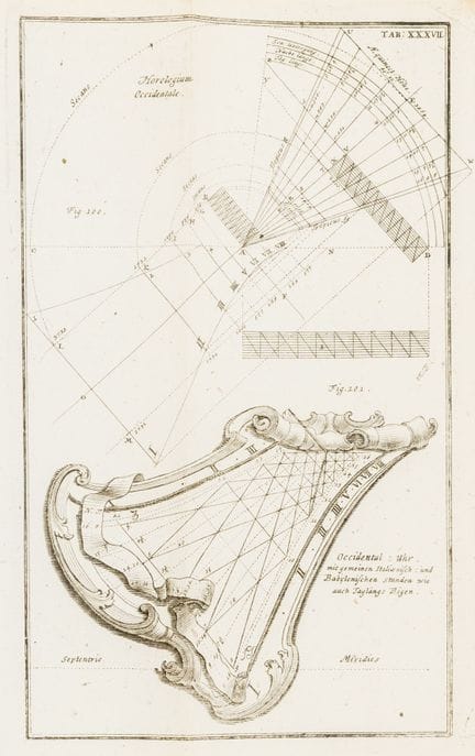 Técnica - Relojes de sol - Schübler, Johann Jacob.