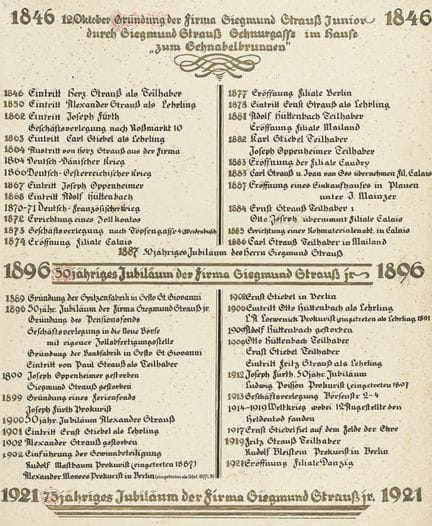 Divers - Judaïca - 75e anniversaire de la société 
