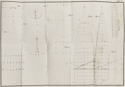 Atlases - Globes - Jüttner, Joseph. Theoretical an