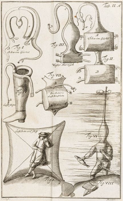 Técnica - Leupold, Jacob. *Theatrum pontificale*, 