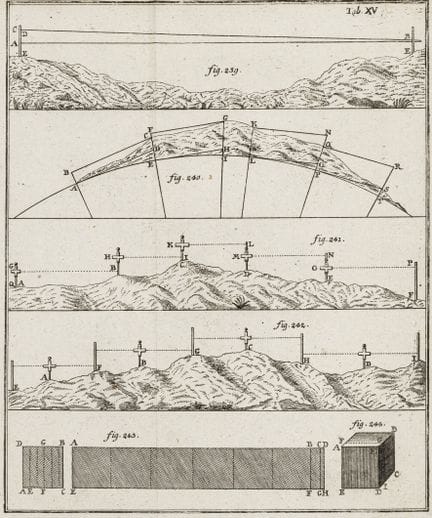 Mathematics - Bélidor, Bernard Forest de. New Math