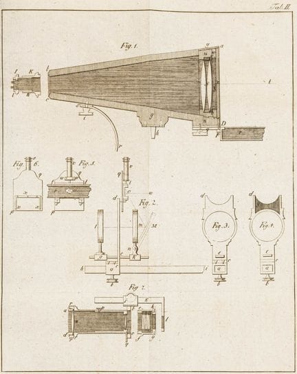 Chemistry - Hochheimer, C. F. A. General Economic,