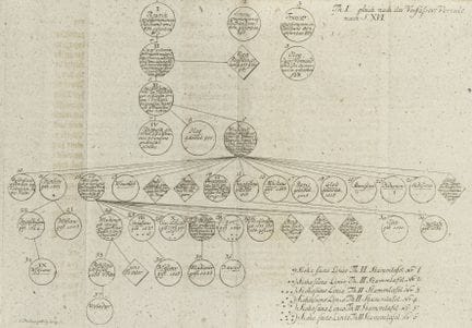 Europe - Russie - Shcherbatov, Michel. Histoire de