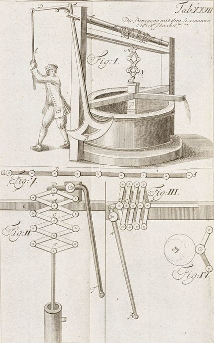 Técnica - Leupold, Jacob. *Theatrum machinarum gen