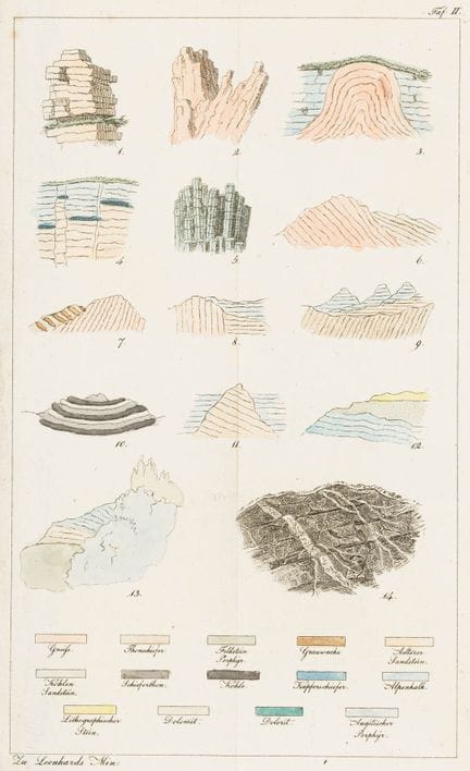 Mineralogía - Leonhard, Karl Cäsar von. Historia n