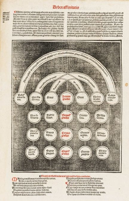 Bonifacio VIII. Recopilación de los Seis libros de