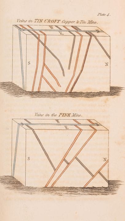 Géologie. — Phillips (William), *Outlines of miner