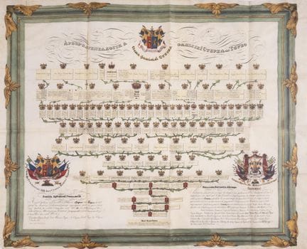 Rumänien. – [Genealogie der Familie Sturdza von Tu