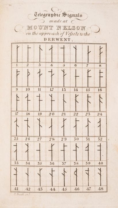 Australie. – Tasmanie. – *Hobart Town Almanac, for