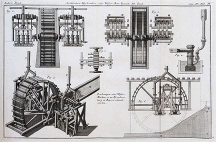 Bélidor, (B.F. de). Architectura hydraulica. Oder: