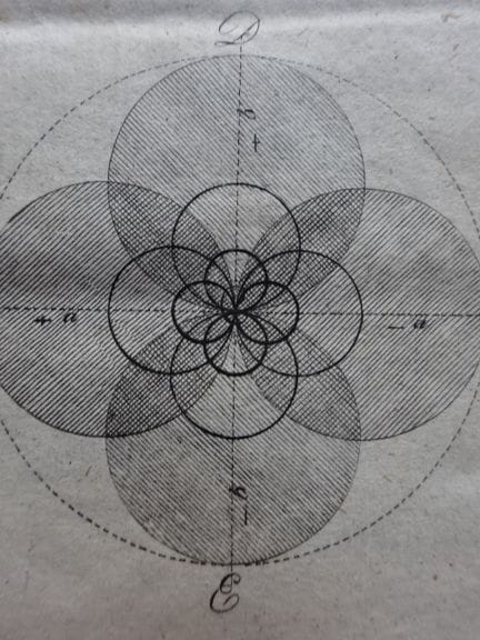 (Rühle von Lilienstern, OA). Hiéroglyphes ou Aperç