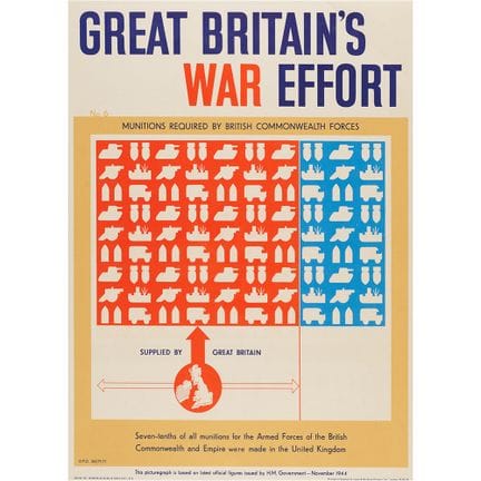 Manifesto britannico della Seconda Guerra Mondiale