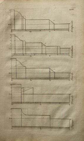 James Gibbs - Disegno architettonico, 1753.

Quest