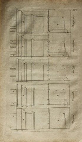 James Gibbs - Disegno architettonico, 1753.

Quest