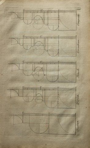 James Gibbs - Disegno architettonico, 1753.

Quest