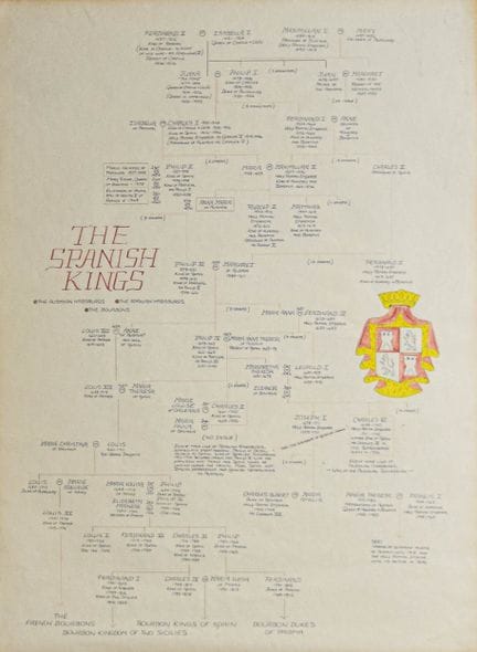 Kalligraphisch gestaltete genealogische Tabelle au