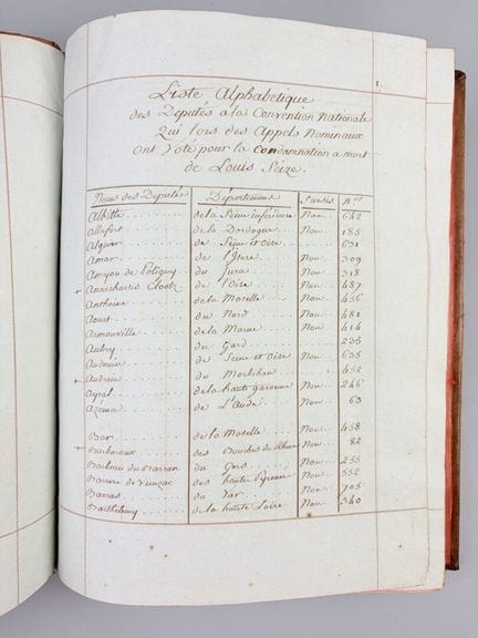 [JUICIO DE LUIS XVI] [Manuscrito]. Llamadas nomina
