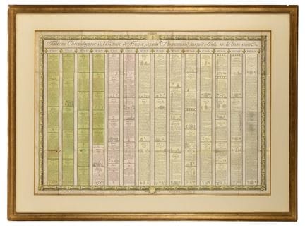 CROISEY, Zeichner und Kupferstecher 
Chronologisch