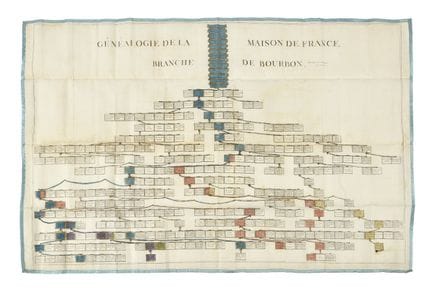GENEALOGIE DE LA MAISON DE FRANCE. BRANCHE BOURBON