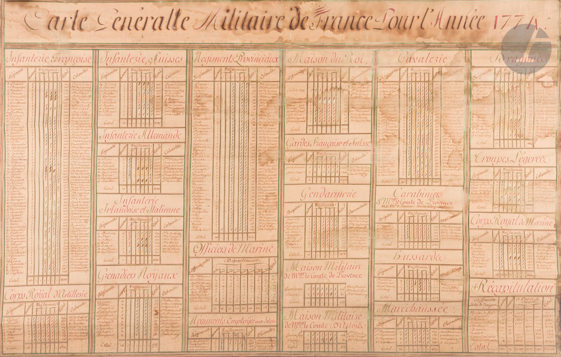 Carte générale militaire de France pour l’année 1774.{CR}Sur papier fort manuscrit et aquarellé. {CR}Avec description de tous les régiments (Infanterie, Cavalerie, Maison du Roi, Gendarmerie, Hussard, Carabinier, Maréchaussée…).{CR}Tache et déchirure en bordure de la partie haute.{CR}67 x 103 cm