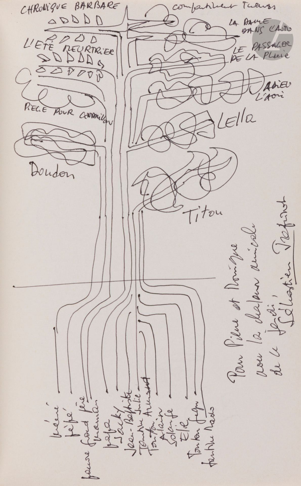 ALBUMS ARBRES 9, 10 et 11. In-8 maroquin havane, tranches dorées (étui pour 9 et 11), 54, 29 et 62 ff. (le reste vierge).

9. 54 dessins d’arbre, signés, 1977-1980, par Jeanne Aubert, Michel Audiard, Gaston Bonheur, Brassaï, Jacqueline Cartier, Jean Chalon, Philippe Clay, James de Coquet, Paul Corcellet, Michel Dansel, Pierre Dehaye, Ghislain de Diesbach, Jacques Dufilho, Jean Ellenstein, André Frossard, Roger Garaudy, Geneviève Gennari, André Gillois, Edmond Humeau, Sébastien Japrisot, Camille Lemercier, Paul Lorenz, Clara Malraux, Robert Marjolin, Albert Memmi, Yves Mourousi, Éric Ollivier, Jacques Ourevitch, Pierre-Antoine Perrod, Madeleine Robinson, Jean Rousselot, André Stil, etc.
10. 29 dessins d’arbre, signés, certains avec commentaire autographe, 1974-1977, par Pierre Bas, Jacques Chaban-Delmas, Jean-Pierre Chevènement, Jacques Chirac, Jean Cluzel, Joseph Comiti, Michel Debré, Edgar Faure, Bertrand Flornoy, Jean Foyer, Hubert Germain, Georges Gorse, Guy Guermeur, Michel Jobert, Louis Joxe, Jean-Philippe Lecat, Philippe Malaud, Pierre Mazeaud, Pierre Messmer, Lucien Neuwirth, Roland Nungesser, Michel d’Ornano, François-Xavier Ortoli, Gabriel Péronnet, etc.
11. 63 dessins d’arbre, signés, 1974-1981, par Béatrice d’Andlau, François Bluche, Jeanne Bourin, Gabriel de Broglie, Yves Cazaux, Michel Ciry, Jacques Corday, Pierre Dehaye, Pierre d’Esneval, Roland Farrugia, Jean Ferniot, duc de La Force, Xavier de La Fournière, Guy Le Clec’h, François Le Targat, Philippe Levillain, Jacques du Lude, Roger et Renée Massip, Pierre Miquel, Ned Rival, Hélène de Rohan-Chabot, Alex Ceslas Rzewuski, Christian Sainsaulieu, Pierre Sancan, François de Vaux de Foletier, etc.

On joint un autre album avec 6 dessins d’arbres signés : Michel Gilbert (crayons de couleurs), Kischka, Xavier de Langlais, Pierre Lelong, Jacques Le Roux (avec commentaire), Mendel Mann. Plus un album in-4 en cuir noir avec 2 dessins par Bernard Lancret et Paul Larthe.