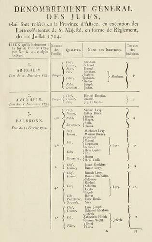 ALSACE - Dénombrement général des Juifs, Qui sont tolérés en la Province d'Alsace, en exécution des lettres-patentes de Sa Majesté, en forme de Règlement, du 10/juillet 1784. Réimpression récente, conservée dans sa reliure pleine toile, de l'édition de Colmar de 1785. L'introuvable édition de 1785 avec ses suppléments est citée par Szajkowski (Franco-Judaica, 129-131)