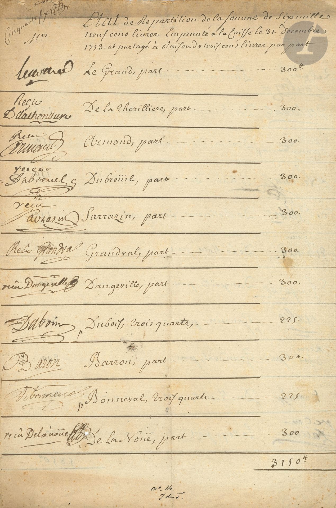 THÉÂTRE. P.S. par 27 comédiens, 1753 ; 2 pages et demie in-fol.

« Etat de repartition de la somme de six mille neuf cens livres emprunté à la Caisse le 31 décembre 1753 et partagé à raison de trois cens livres par part ». Ont émargé et signé les comédiens et comédiennes du Théâtre-Français : Armand, Baron, Beaumenard, Bellecour, Bonneval, Brillant, Dangeville, Delanoue, Deschamps, Dubois, Dumesnil, Dubreuil, Gaultier Drouin, Gaussin, Grandval, Hus, de Latude (Mlle Clairon), Mlle de La Motte, La Thorillière, Lavoy, Legrand, Lekain, Paulin, Sarrazin.