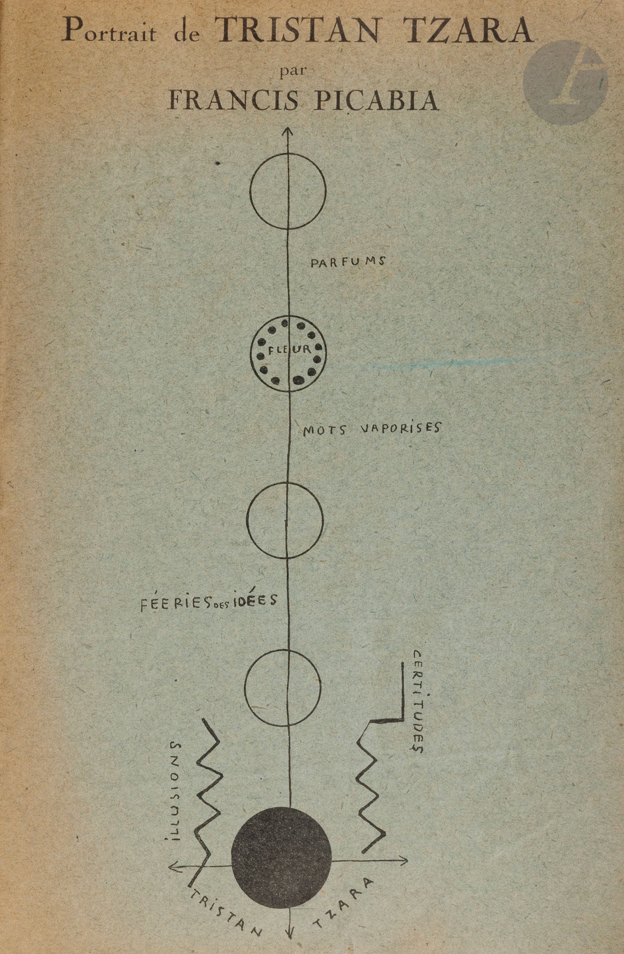 [REVUE] - PICABIA (Francis).
Cannibale.
Paris: Au Sans Pareil, 25 avril 1920. — Fascicule in-8, 238x157: (8 ff.), couverture noire imprimée en rouge. Agrafé.

Premier des deux numéros de cette revue dada fondée et dirigée par Francis Picabia, «avec la collaboration de tous les dadaïstes du monde».
Collaborèrent à ce numéro, outre Picabia, Louis Aragon, Céline Arnauld, Tristan Tzara, Georges Ribemont-Dessaignes, Jean Cocteau, Paul Dermée, Marcel Duchamp, Paul Eluard et Philippe Soupault.
«Bien que d’une présentation totalement différente de celle de 391, Cannibale n’en est pas moins l’expression la plus accomplie de l’esprit de Picabia, direct et virulent, avant tout polémiste. Le numéro s’ouvre sur un portrait de Tristan Tzara par Picabia qui n’est qu’un schéma, prétexte à des inscriptions, dont l’ensemble est une insulte aux conventions de l’art» (Hugnet, Dictionnaire du dadaïsme, 1976, p. 40).
Exemplaire imprimé sur papier vert, très bien conservé malgré un petit manque à un angle de la couverture.