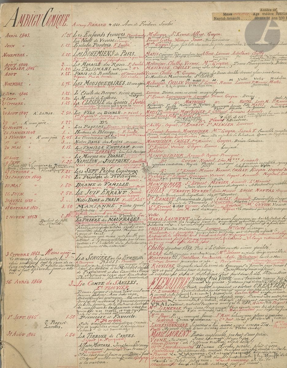 THÉÂTRE. Manuscrit, 1846-1890 ; 112 pages in-fol. aux encres noire et rouge (un feuillet déchiré).


 Curieux manuscrit d'un amateur de théâtre, répertoire de tous les spectacles qu'il a vus.
 Il se présente sur 3 colonnes : dans celle de gauche, le nom du théâtre (principalement à Paris), et les dates des représentations ; dans celle du milieu, le titre de la pièce, avec des commentaires ; celle de droite est consacrée aux acteurs. Ce répertoire, d'une écriture souvent serrée, est complété par collage de béquets et coupures de presse.
 Il est classé par théâtre, avec d'intéressants détails sur le public, le prix des places et les recettes, des incidents survenus pendant la représentation : Ambigu-Comique, théâtre des Arts (Rouen et Paris), Athénée, Batignolles et Montmartre, Beaumarchais, Belleville, Bonne-Nouvelle, Bouffes, Châtelet, Cirques (Olympique, Équestre, Miers, Nouveau Cirque), Comte, Cluny, Château d'eau, Eden-Théâtre, Délassements-Comiques, Folies Dramatiques, Folies Marignan, Folies Nouvelles, Français, Funambules, Gaité, Gymnase, Théâtre Lyrique, Théâtre Historique, Hippodrome, Italiens, Menus-Plaisirs, Odéon, Opéra, etc. 
 Les remarques sur les acteurs et actrices sont particulièrement intéressantes, sur leur physique et leur jeu. Ainsi, sur Frédérick Lemaître en 1864 : " Vieux très vieux mais toujours ravagé par la flamme du génie. Gestes un peu démodés, mais ému, triste, noble, imposant, et surtout créateur ! " ; ou sur Rachel dans Cinna (1851) : " Rôle de dignité calme et de tenue magistrale "... ; ou sur Sarah Bernhardt en 1872 : " Se pâme trop. Diseuse exquise mais jouant moins bien. Sèche raide comme femme "... Etc.