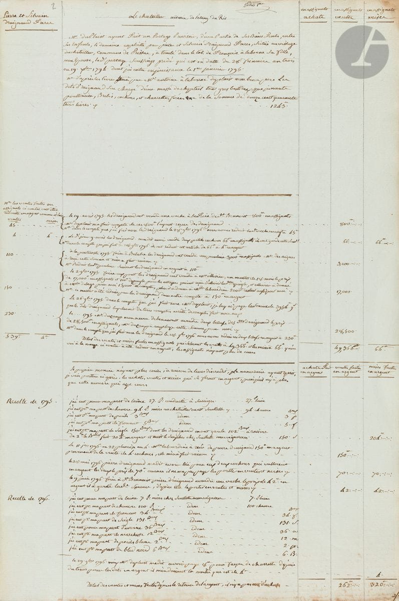 BERRY. Registre manuscrit, Le Chatelier à Prissac (Indre), 1795-1823 ; grand cahier in-fol. (44 x 30 cm) de 51 pages (plus qqs ff. vierges), couverture cartonnée.


 Livre de comptes de fermage et divers, relatif à deux métairies : " 1795. Papier de Compte, consernant la métairie du Ry, située aux Chateiller, exploitée par Jean-Pierre et Sylvain d'Urignaud étant sortis le 11 9bre 1796, actuellement par Jean et Silvain Déplaces dit Robert, [puis par Marie Pellerin veuve Deplaces] Servant aussi à la métairie des Tirrieaux située aussi au Chateillier exploitée par Silvain Simonet dit Paullet " (1821-1823)... " Les susdites deux métairies sont affermées à M. Roy de Samigese [?] avec celle exploitée par François d'Urignaud et Deplaces son beau-frère "...