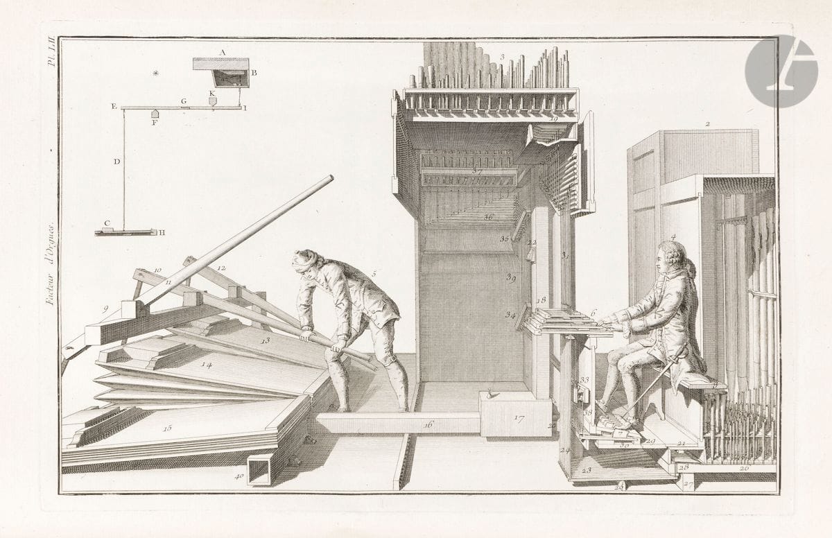 Dom François BÉDOS de CELLES (1709-1779). L Art du facteur d orgues par D. Bedos de Celles, Bénédictin [Paris, Académie Royale des Sciences], 1766-1778 ; 4 parties reliées en un vol., plus un volume de planches, soit 2 vol. in-folio demi-veau brun, dos à nerfs sertis de chaînettes dorées et frappés de deux fleurons dorés (Reliure strictement d époque lors de la parution de la 4e partie). Un monument illustré magistralement : la bible du facteur d orgues. Édition originale complète du célèbre ouvrage imprimé par L.F. Delatour en 1766 (1ère partie), 1770 (2e et 3e) et 1778 (4e). RISM B VI, p. 130. Tirage de 1ère émission avec notamment deux fautes de pagination inconnues : p. 125 qui sera corrigée en 225 et p. 525 en 475. Fait remarquable : cet exemplaire a conservé, à côté du carton du dernier f. de texte p. 645 (étoilé)-646, son 1er état paginé de même. Le carton ajoute p. 646 un paragraphe de 9 lignes en P. S. sur le P. Engramelle qui a rédigé la Tonotechnie. Le dernier paragraphe en N.B. de 8 lignes (au lieu de 6) est modifié en soulignant tout ce que la Table des matières qui suit apporte comme supplément. Faute de place, la grande vignette couronnée à fleurs de lys disparaîtra. Très rare Avis des libraires de [1770] (monté sur le dernier f.bl. après la Table) pour la parution de la 4e partie prévue dès 1771. On annonce en même temps les Tables, la Préface : le tout rendra l Ouvrage entiérement complet (...) il convient d en différer la reliure jusqu à ce qu on ait reçu l Ouvrage en entier . Ce qui fut fait, la Préface avec Table, f. de corrections et additions des 4 parties et Avis au relieur [de 1778] soit XXXII pp. ayant été reliées en tête après l Avertissement de 1766 (contrairement aux reprints). Notons qu il n y a pas de f. de titre pour la 3e partie car elle fut imprimée en même temps que la 2e en 1770. Le titre de celle-ci est sur 1 f.n.ch., de même celui de la 4e partie. Les pp. 2-4 de la 2e partie sont fautivement impr. dans tout le tirage au lieu de [144-146], comme le f. 619-620 qui est chiffré deux fois. Le mot erroné d olivier p. 581 pour alisier signalé à l errata (p. XXXJ) a été corrigé abusivement dans le reprint Laget avec une s qui n est pas d époque ! Complet des 137 planches avec de nombreuses, magnifiques et grandes planches dépliantes, numérotées en chiffres romains ou arabes (pl. XV reliée à l envers après la XVI et les pl. 27-28 interverties). Provenance : Ex-libris ms sur le f. de garde : Bibliothecae Guil: Ravets/Ecclesiae collegiatae Sti Jacobi Lovanii/Organoedi , Antoine-Guillaume Ravets (Louvain 1758-Anvers 1827), compositeur et organiste, élève de Mathias Van den Gheyn, fut organiste à Saint-Jacques à Louvain puis à Saint-Augustin à Anvers. Il écrivit de nombreux motets et préludes pour orgue avec orchestre, un Requiem avec orchestre et diverses compositions religieuses. Salissures marginales, rousseurs passim, quelques déchirures refixées dans les pl. dépliantes (XXX touchant le champ, L, LXXVI à LXXVIII), dos des reliures à restaurer, sinon exemplaire de qualité par ses atouts typographiques, ses pièces rares et sa provenance ancienne.