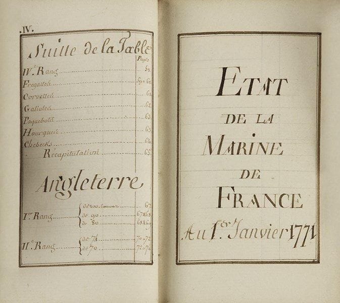 Marine. Manuscrit, Marine de France, d’Espagne, d’Angleterre, de Dannemark, et de Russie, 1771 ; volume in-12 de 128 pages, reliure de l’époque veau fauve, triple filet sur les plats et fleurons aux coins, dos orné de fleurons (charnières et coiffes usagées, coins émoussés).Manuscrit joliment calligraphié, recensant les vaisseaux des marines des cinq pays, classés par port (la France), rang et type de vaisseau, précisant le nombre de canons et, pour les bâtiments français, leur situation : en port, à la mer, en cabotage… Quelques ajouts et corrections d’une autre plume, au chapitre consacré à la marine espagnole.