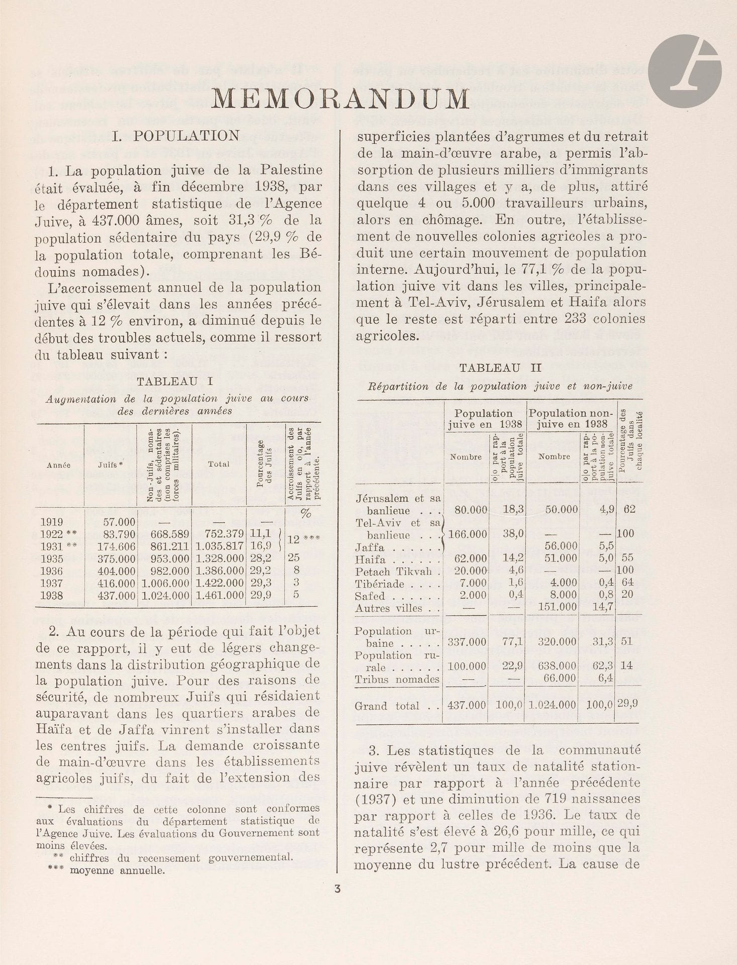 [SIONISME] 
L’établissement du Foyer national juif en Palestine : mémorandum sur le développement du Foyer national juif au cours de l’année 1938 soumis par l’Agence Juive pour la Palestine au Secrétaire général de la Société des Nations pour la documentation de la Commission permanente des mandats. Juin 1939 - Genève, 1939. 
Brochure in-4 de 46 pp. Numérotées et 2 pp. non numérotées. 
On joint : 
Le fac similé d’une lettre dactylographiée de 8 pp. adressée à son excellence Monsieur le haut-commissaire de la Palestine, Palais du Gouvernement, Jérusalem, datée du 17 mai 1939, et le communiqué à la presse en 3 pp.





Mots clés :
judaïca, juif, juive, hébreux, rabbins, jewish, torah, hebrew, hebraica, judaisme, synagogue, sionisme, pessah, pessach, haggada, haggadah, hagada, hagadah, passover, menora, menorah, hannuka, hannuca, hannoucca, hanouccah, torah, juden, israélite, Israël, antisemitism, antisémitisme, dreyfus, meguila, sepharade, sefarad, ketouba