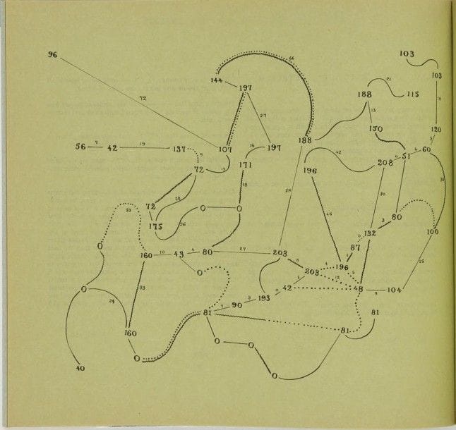 AN ANTHOLOGY [Fluxus]. Collectif Fluxus, publié par LA MONTE YOUNG et Jackson MAC LOW. Heiner Friedrich, 1970. In-8 carré, br. Seconde édition, design George Maciunas. Impression sur papiers couleurs. Nombreuses inclusions, bien complet des deux encarts volants.