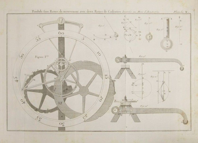 LEPAUTE (Jean-André)

Traité d'horlogerie, contenant tout ce qui est nécessaire pour bien connoître et pour régler les pendules et les montres, La Description des Piéces d'Horlogerie les plus utiles, des répétitions, des équations, des Pendules à une roue, &c. celle du nouvel échapement, un Traité des engrenages, avec plusieurs Tables. 
Paris: Samson, 1767. ? In-4, (2 ff.), xxviij, 308, xxxv, 12, 4 pp., 17 planches. Basane marbrée, dos à nerfs orné, tranches rouges (reliure de l'époque). 
Seconde édition de ce remarquable traité d'horlogerie devenu rare. 
Il s'agit du principal ouvrage de Jean-André Lepaute (1709-1790) qui était considéré en son temps comme l'horloger le plus habile de Paris, à qui l'on doit un grand nombre d'horloges qui ornent les édifices publics de la capitale. Inventeur, il mit au point des mécanismes d'une précision qui était encore inégalée à l'époque en Europe. 
Le traité comprend deux parties; la première contient principalement la description d'une Pendule à secondes, & d'une Montre ordinaire, leur comparaison, la manière de les connoître, de les finir & les régler par le moyen du Soleil & des Etoiles fixes. La seconde comprend la description de plusieurs pendules à sonnerie, à répétition, à une roue, à équation, un traité des engrenages & du mouvement d'oscillation, etc. Suivent 4 tables du tems moyen au midi vrai, c'est-à-dire de l'heure que doit marquer chaque jour à midi, une Pendule exactement sur le tems moyen, précédant la table de l'accélération des étoiles fixes sur le moyen mouvement du soleil et la table de la longueur que doit avoir un pendule simple pour faire en une heure un nombre de vibrations quelconque, depuis 1 jusqu'à 18000. Cette dernière est le fruit des calculs effectués par Nicole-Reine Lepaute (1723-1788), astronome, assistante de Jérôme de La Lande et épouse de Jean-André Lepaute. La Lande aurait également collaboré à cette publication. 
Cette seconde édition est en réalité une remise en vente de la première de 1755,