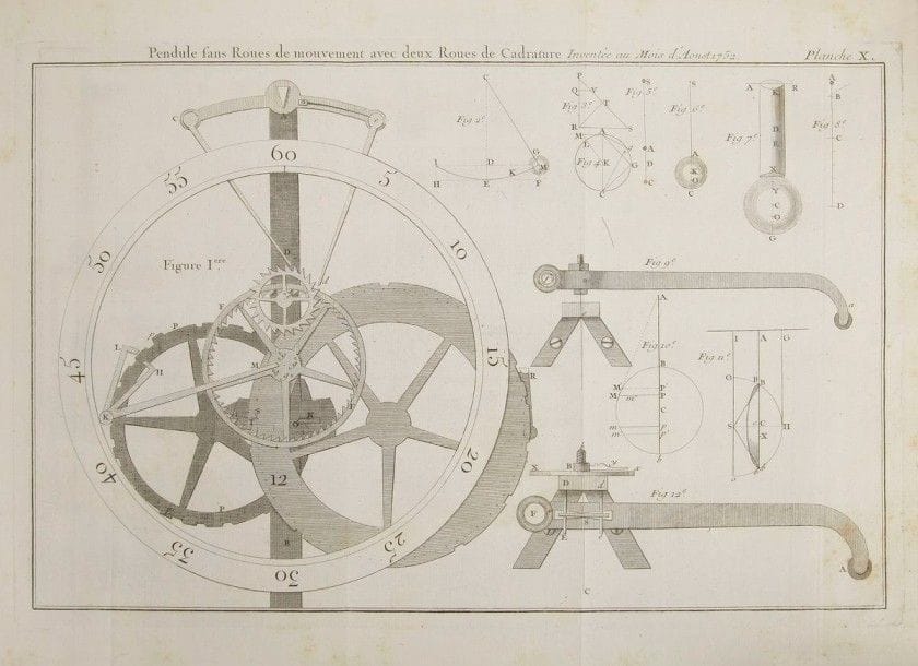 LEPAUTE (Jean-André)
.
Traité d'horlogerie, contenant tout ce qui est nécessaire pour bien connoître et pour régler les pendules et les montres, La Description des Piéces d'Horlogerie les plus utiles, des répétitions, des équations, des Pendules à une roue, &c. celle du nouvel échapement, un Traité des engrenages, avec plusieurs Tables.
Paris: Samson, 1767. ? In-4, (2 ff.), xxviij, 308, xxxv, 12, 4 pp., 17 planches. Basane marbrée, dos à nerfs orné, tranches rouges (reliure de l'époque).
Seconde édition de ce remarquable traité d'horlogerie devenu rare.
Il s'agit du principal ouvrage de Jean-André Lepaute (1709-1790) qui était considéré en son temps comme l'horloger le plus habile de Paris, à qui l'on doit un grand nombre d'horloges qui ornent les édifices publics de la capitale. Inventeur, il mit au point des mécanismes d'une précision qui était encore inégalée à l'époque en Europe.
Le traité comprend deux parties; la première contient principalement la description d'une Pendule à secondes, & d'une Montre ordinaire, leur comparaison, la manière de les connoître, de les finir & les régler par le moyen du Soleil & des Etoiles fixes. La seconde comprend la description de plusieurs pendules à sonnerie, à répétition, à une roue, à équation, un traité des engrenages & du mouvement d'oscillation, etc. Suivent 4 tables du tems moyen au midi vrai, c'est-à-dire de l'heure que doit marquer chaque jour à midi, une Pendule exactement sur le tems moyen, précédant la table de l'accélération des étoiles fixes sur le moyen mouvement du soleil et la table de la longueur que doit avoir un pendule simple pour faire en une heure un nombre de vibrations quelconque, depuis 1 jusqu'à 18000. Cette dernière est le fruit des calculs effectuées par Nicole-Reine Lepaute (1723-1788), astronome, assistante de Jérôme de La Lande et épouse de Jean-André Lepaute. La Lande aurait également collaboré à cette publication.
Cette seconde édition est en réalité une remise en vente de la première de 1755, av