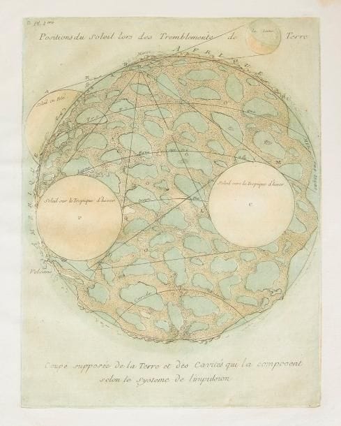 GAUTIER D’AGOTY (Jacques-Fabien).
Cartes en couleur des Lieux Sujets aux tremblements de Terre Dans toutes les parties du Monde Selon le Sisteme de l’impulsion Solaire.
Paris : Chez l’auteur, 1756. — Brochure in-4, 338 x 276 : 8 pp. 4 planches. Broché.

Édition originale rarissime de cette étude entièrement composée et gravée par Jacques-Fabien Gautier d’Agoty (1717-1785), l’un des pères de la gravure en couleurs au XVIIIe siècle.
Passionné par les sciences, Gautier d’Agoty était à l’initiative du premier périodique français paru de 1752 à 1757, d’abord sous le titre Observations sur l’histoire naturelle puis, à partir de 1756, sous le titre Observations périodiques sur la physique, l’histoire naturelle et les arts ou Journal des sciences et arts.
Cette brochure sur les tremblements de terre est un extrait tiré des 14, 15 et 16e parties des Observations sur l’histoire naturelle publiées entre novembre 1755 et mars 1756. Elle se compose d’un titre et de deux parties :
- La première comprend un texte de 6 pages, intitulé : La Cause des tremblements de terre du soulevement des Eaux et de l’affaissement de divers Terrains selon le systême de l’impulsion des Rayons du Soleil. Ce texte reprend en partie ce qui a été écrit dans le périodique, notamment dans la 16e partie de mars 1756, mais l’essentiel semble avoir été composé spécialement pour cette édition.
- LA SECONDE PARTIE COMPREND 4 ESTAMPES EN COULEURS représentant respectivement la Coupe supposée de la Terre et des Cavités qui la composent selon le systeme de l’impulsion, la Carte Des Tremblements de Terre arrivés en Europe l’année 1755 et des lieux sujets à ces evenements, la Carte Des lieux sujets aux Tremblements de Terre sur les Cotes Occidentalles d’Afrique et la Carte Abrégée du Canada levée sur les lieux par M*** resident à Quebec année 1754. La 1ere et la 3e estampe parurent également dans la 16e partie des Observations sur l’histoire naturelle publiée en mars 1756, la seconde dans l