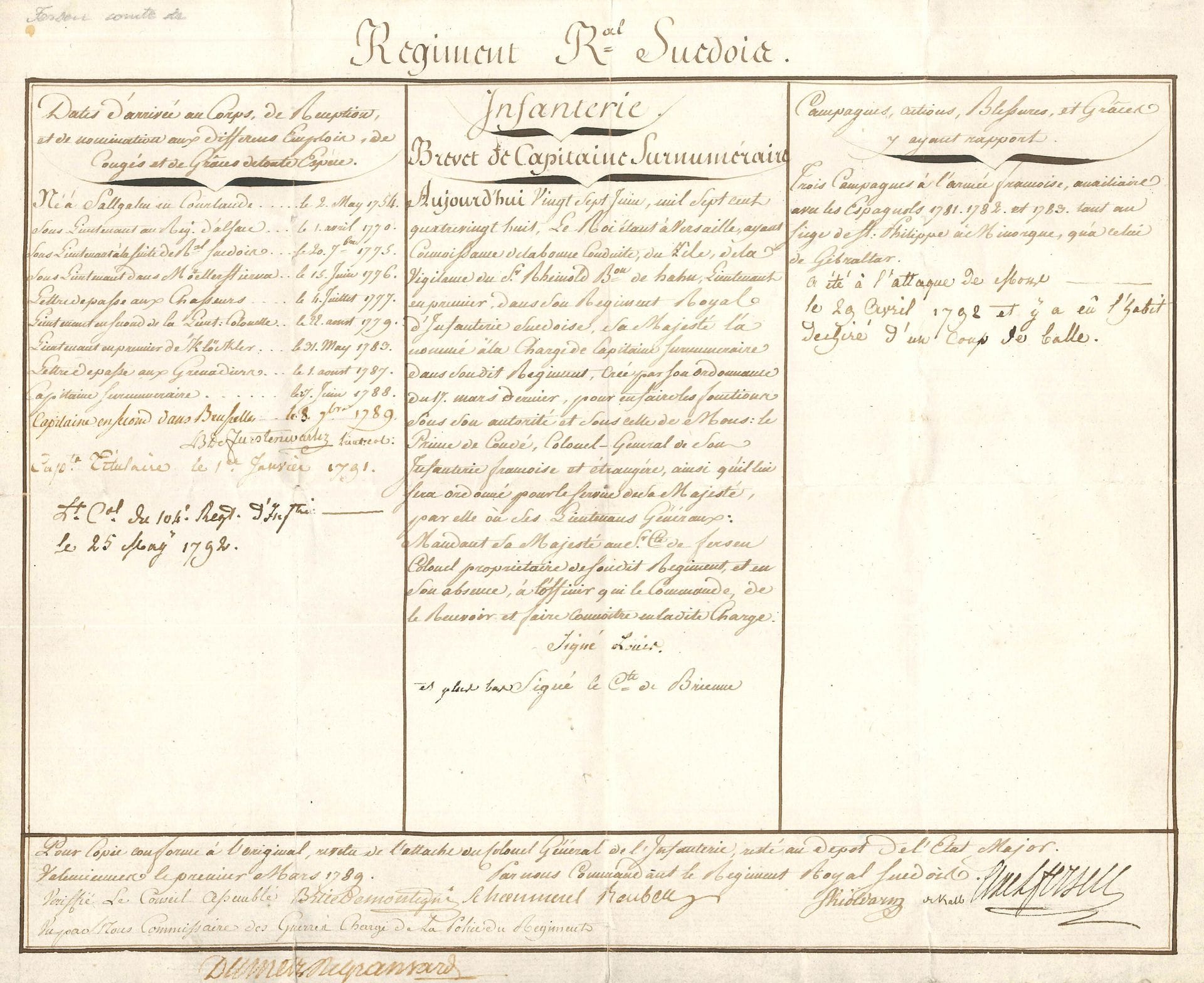 Axel, comte de FERSEN (1755-1810) gentilhomme suédois, favori de Marie-Antoinette, il aida à la fuite à Varennes. P.S. comme commandant le Régiment Royal Suédois, Valenciennes 1er mars 1789 ; 1 page oblong in-4.
Copie certifiée conforme des états de service de Rheinold baron de Hahn, capitaine surnuméraire dans le Régiment Royal d’Infanterie Suédoise, avec détail de ses services, copie de son brevet de capitaine surnuméraire, et ajout de ses promotions et d’un fait d’armes : capitaine titulaire le 1er janvier 1791, lieutenant-colonel du 104e régiment d’infanterie le 25 mai 1792, le 29 avril 1792, il a eu « l’habit dechiré d’un coup de balle »… Le document est cosigné par les officiers du Régiment. Rare.