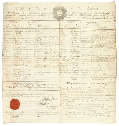 [FREEMASONRY-MARSEILLE]. MANUSCRIPT.

Sovereign...