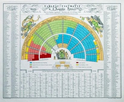 Tableau figuratif de l'Assemblée Nationale...